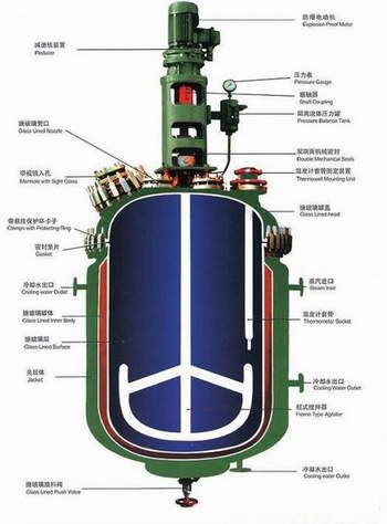 Physical and mechanical properties of glass lined equipment